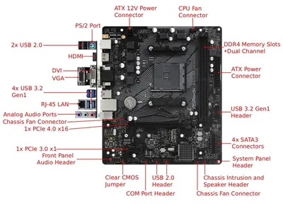 Produktbild von Asrock B550M-HDV, AMD, Sockel AM4, AMD Ryzen 3000 Series, DDR4-SDRAM, 64 GB, DIMM