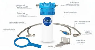 Produktbild von Alvito Wasserfilter EinbauFilter 2.2 ohne Filter und Wasserhahn - Untertischsystem