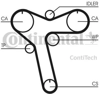 Produktbild von Contitech Zahnriemen  Ct1128