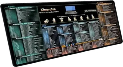 Obrázok produktu pre INF Anglická podložka pod myš so skratkami (300x800x3mm) - Vodotesná, protišmyková