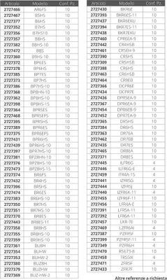 Produktbild von Zündkerze NGK 4095