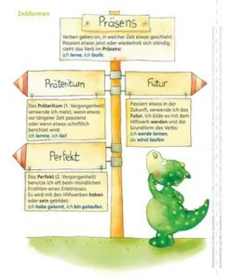Obrázek produktu pro Niko Sprachbuch 4. Grammatik-Einleger zum Nachkauf (5er P.) Klasse 4