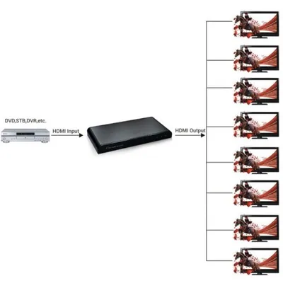 Image de Techly HDMI 2.0 Splitter 4K, UHD, 3D, 8 Wege