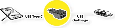 Produktbild von VALUE USB 3.2 Gen 1 Adapter, USB Typ C - A, ST/BU, OTG, schwarz
