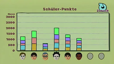 Produktbild von Big Brain Academy