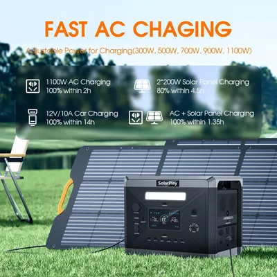 Zdjęcie produktu dla Przenośna stacja zasilania - generator awaryjny - magazyn energii - akumulator solarny - akumulator do kempingu