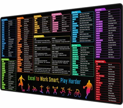 Produktbild von Excel-Tastenkombinationen-Spickzettel als Schreibtischunterlage – 90 x 40 cm, großes Mauspad mit rutschfester Gummiunterseite, Schnellstartanleitung für Büro und Zuhause