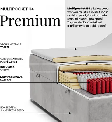 Obrázek produktu pro Kontinentální postel, box z laminované desky WOOD CLASSIC  200x200 cm Vícekapsová matrace Tvrdé (H4)|Béžová - Strukturovaná látka - Topper T25
