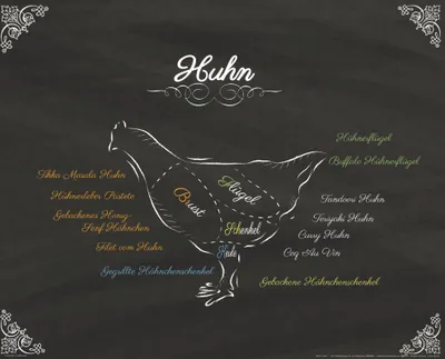 Produktbild von Kochkunst Kunstdruck Bild - Teilstücke Vom Huhn (40 x 50 cm)