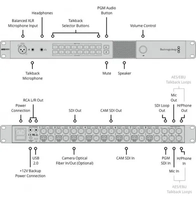 Zdjęcie produktu dla Konwerter ATEM Talkback 4K