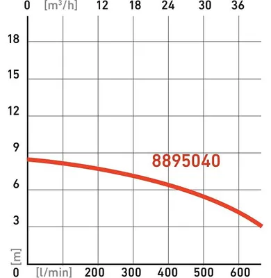 Produktbild von EXTOL PREMIUM Tauchpumpe, 750 W, 39000 l/h