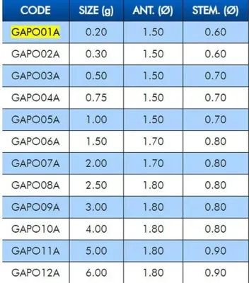 Zdjęcie produktu dla Colmic Po Passante Spławiki wędkarskie Transparent 3 g Transparent 3 g
