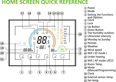 Image de 16A 95~240V Chauffage électrique Thermostat intelligent à économie d'énergie avec écran tactile LCD Contrôleur de température ambiante programmable hebdomadaire Produit d'amélioration de l'habitat