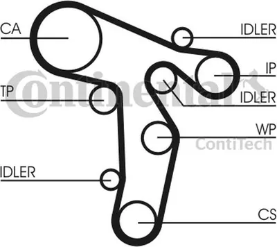 Produktbild von Contitech Wasserpumpe Zahnriemensatz für Audi A1 Q5 Seat Alhambra Skoda Roomster VW Caddy