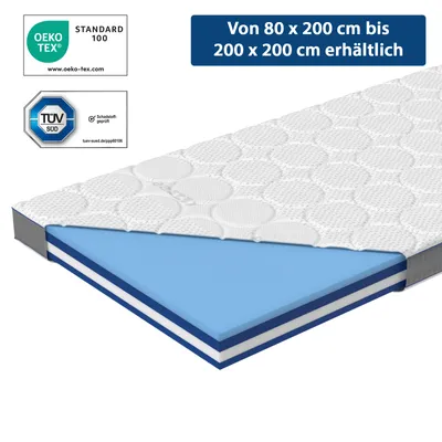 A cross-section of a mattress topper showing its layers.