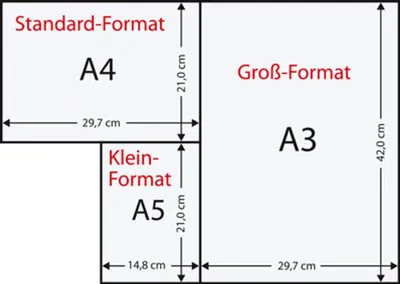 Diagram showing the relative sizes of A3, A4, and A5 paper formats with dimensions.