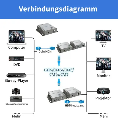 Obrázek produktu pro INCA IEX-120 INCA Extender IEX-120