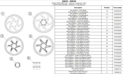 Obrázok produktu pre Formula Schrauben für Bremsscheibe, Stahl (6 Stck)