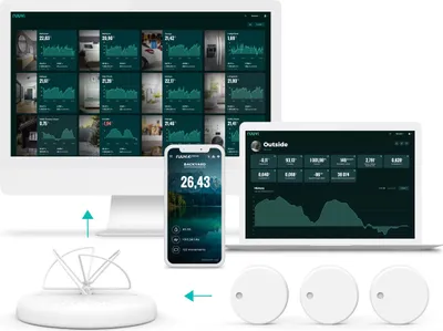 Produktbild von Gateway Ruuvi - Fernüberwachung mit Sensoren