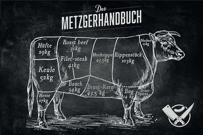 Produktbild von Das Metzgerhandbuch Poster  91,5 x 61 cm