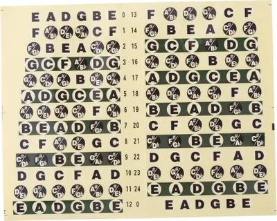 Zdjęcie produktu dla 1Pcs Guitar Fretboard Note Sticker Musical Scale Label for Beginner Practice