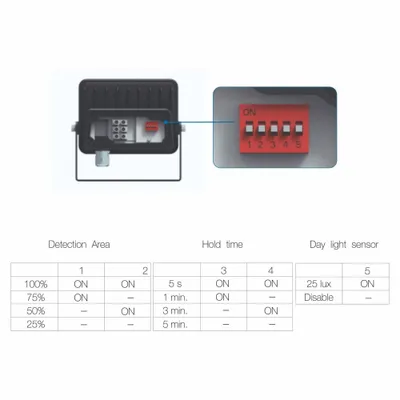 Image de Spot LED SKY 10W IP65 avec capteur intégré 5000k Noir
