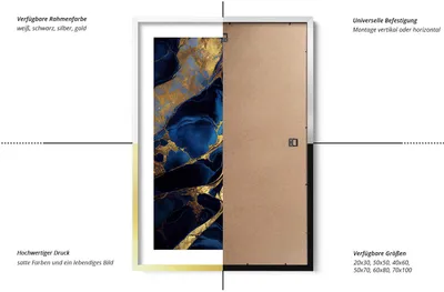 A framed picture with a blue and gold abstract design, showing the front and back of the frame, with accompanying text describing product features.