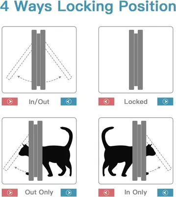 Productafbeelding van Kattendeur XL, weerbestendig, 24,5 x 28,5 cm, met een vergrendelingssysteem met 4 vergrendelingen, geschikt voor zowel binnendeuren als buitendeuren
