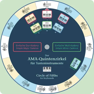 Produktbild von Der AMA-Quintenzirkel für Tasteninstrumente