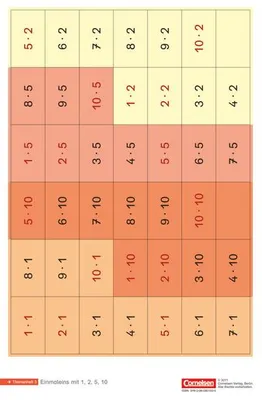 Obrázok produktu pre Einstern - Mathematik - Kartonbeilagen zu allen Ausgaben