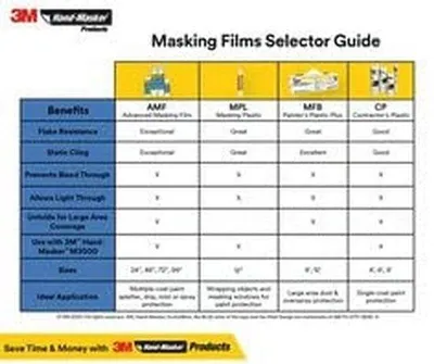 Produktbild von Handmaskenband für Maler - Klarplastik, 9ft x 400ft