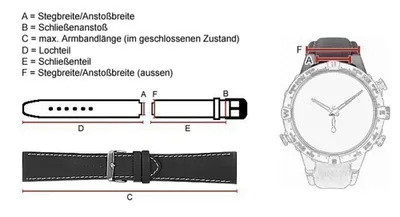 Produktbild von Casio Baby G Ersatzband Uhrenarmband Resin Band Weiß für BG-5606