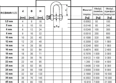 Obrázok produktu pre Szekla Ocynkowana Din 82101 22Mm