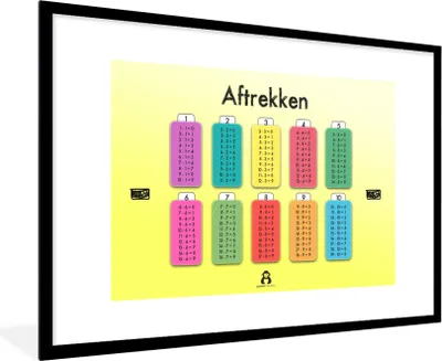 Produktbild von MuchoWow® MuchoWow® Gerahmtes Poster Kindergarten - Mathe - Subtraktion - Jungen - Mädchen - Kinder 90x60 cm - Poster mit zchwarzem Bilderrahmen - Wanddekoration - Fotos