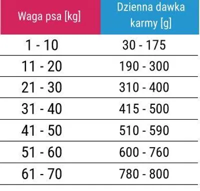 Obrázok produktu pre Forza10 All Breeds Adult Maintenance – krmivo pre dospelých psov všetkých plemien s vysokým obsahom rýb a ryže, monoproteínové, 12 kg
