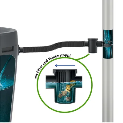 Produktbild von Ruck Zuck Pro Regensammler für DN75-110 - mit Filter, Bohrer und Verbindungsschlauch. Installiert in 5 Minuten!