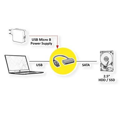 Zdjęcie produktu dla ROLINE 12.02.1043, USB Typu-A, SATA, Czarny, 5 Gbit/s, Windows 2000, Windows 8, Windows 8 Enterprise, Windows 8 Enterprise x64, Windows 8 Pro, Windows 8...
