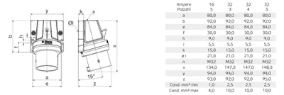 Produktbild von BALS Wandgerätestecker Innolinq 16A 5p 400V 6h IP44