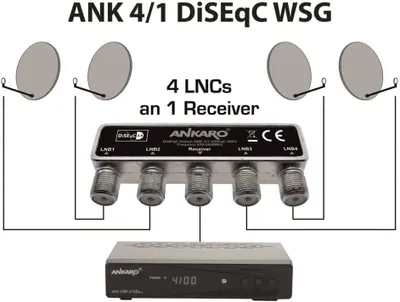 Produktbild von ANKARO DiSEqC-Schalter 4/1 WSG