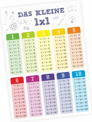 Produktbild von Kinder Lernposter - das kleine 1x1 bunt - DIN A4 - 297 x 210 mm