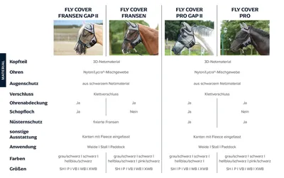 Produktbild von BUSSE Fliegenmaske Fly Cover Fransen Gap II Fliegenhaube Hellblau/Schwarz VB