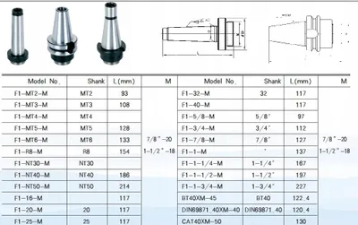 Produktbild von ExpanCNC Spannkopfaufnahme SK40 DIN40 DIN69871