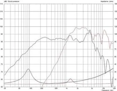 Produktbild von MONACOR TFX0615/8 PA-Koaxial Lautsprecher