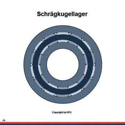 Produktbild von Schkg 3305 -Bd-Xl-Tvh Id 25Mm Ad 62Mm Breite25,4Mm Fag