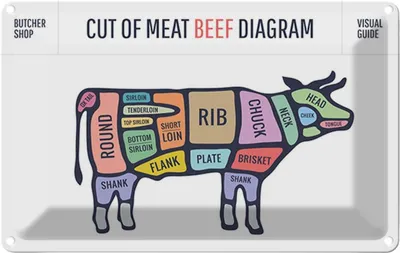 Produktbild von vianmo Blechschild 20x30 cm Kuh Cut of meat beef diagram Metzgerei Hofladen Marktstand Laden