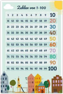 Produktbild von Zahlen von 1100 Poster Lehrposter für Kinder 61 x 91,5 cm