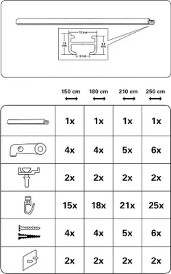 Obrázek produktu pro Hliníková kolejnice Gordiunen 13 mm, 1 otvor, 120 cm, bílá