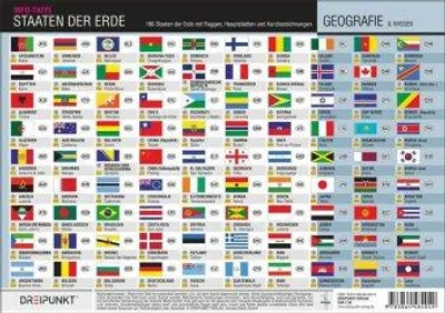 Image de États du monde