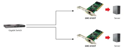 Image de LevelOne Adaptateur réseau GNC-0105 PCI Gigabit LAN