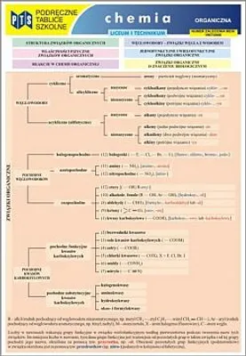 Image de Nowik Tablice Chemia Organiczna dla Liceum i Technikum